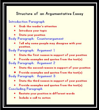 Structure for argumentative essay